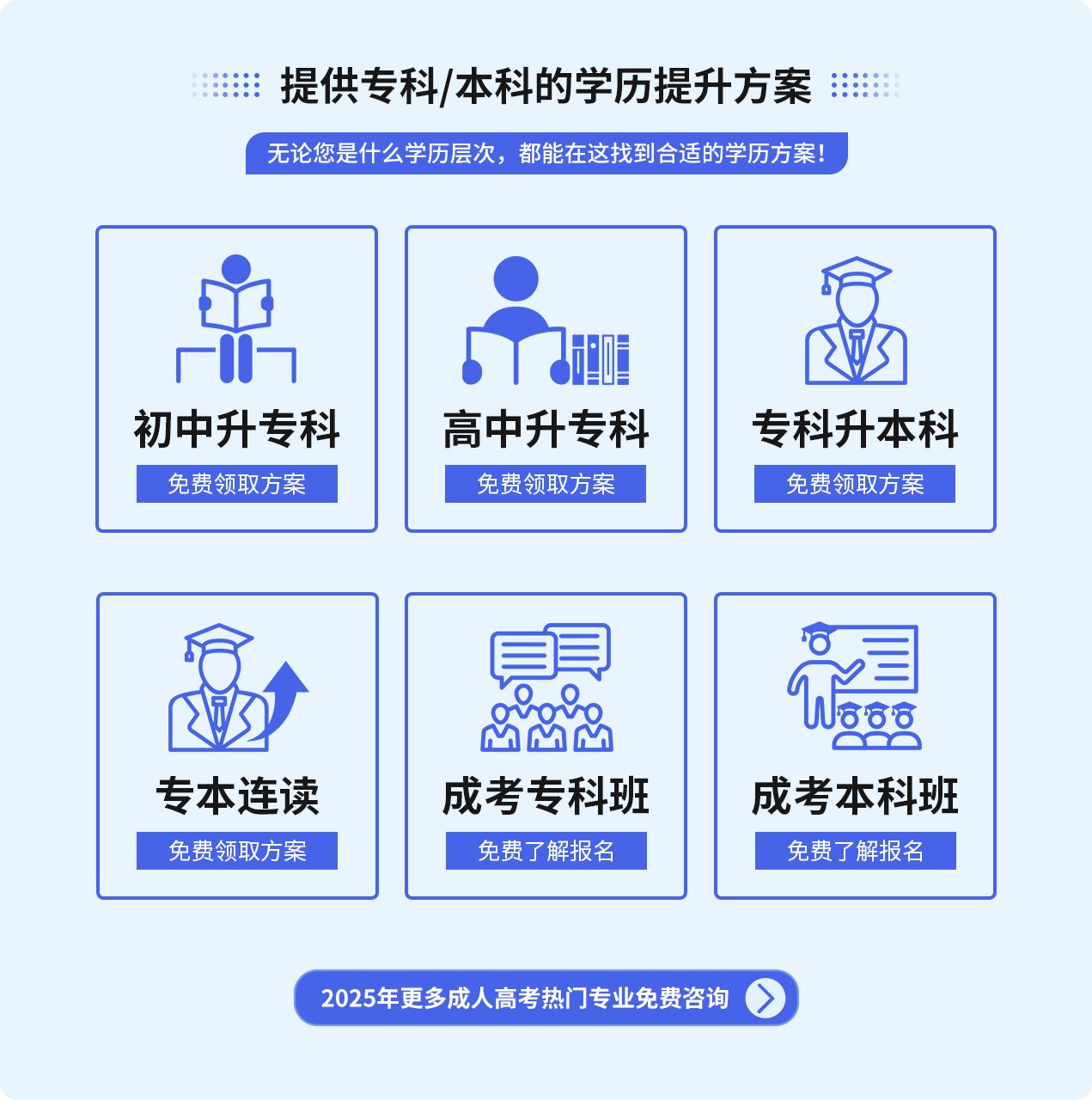 专科/本科学历提升方式
