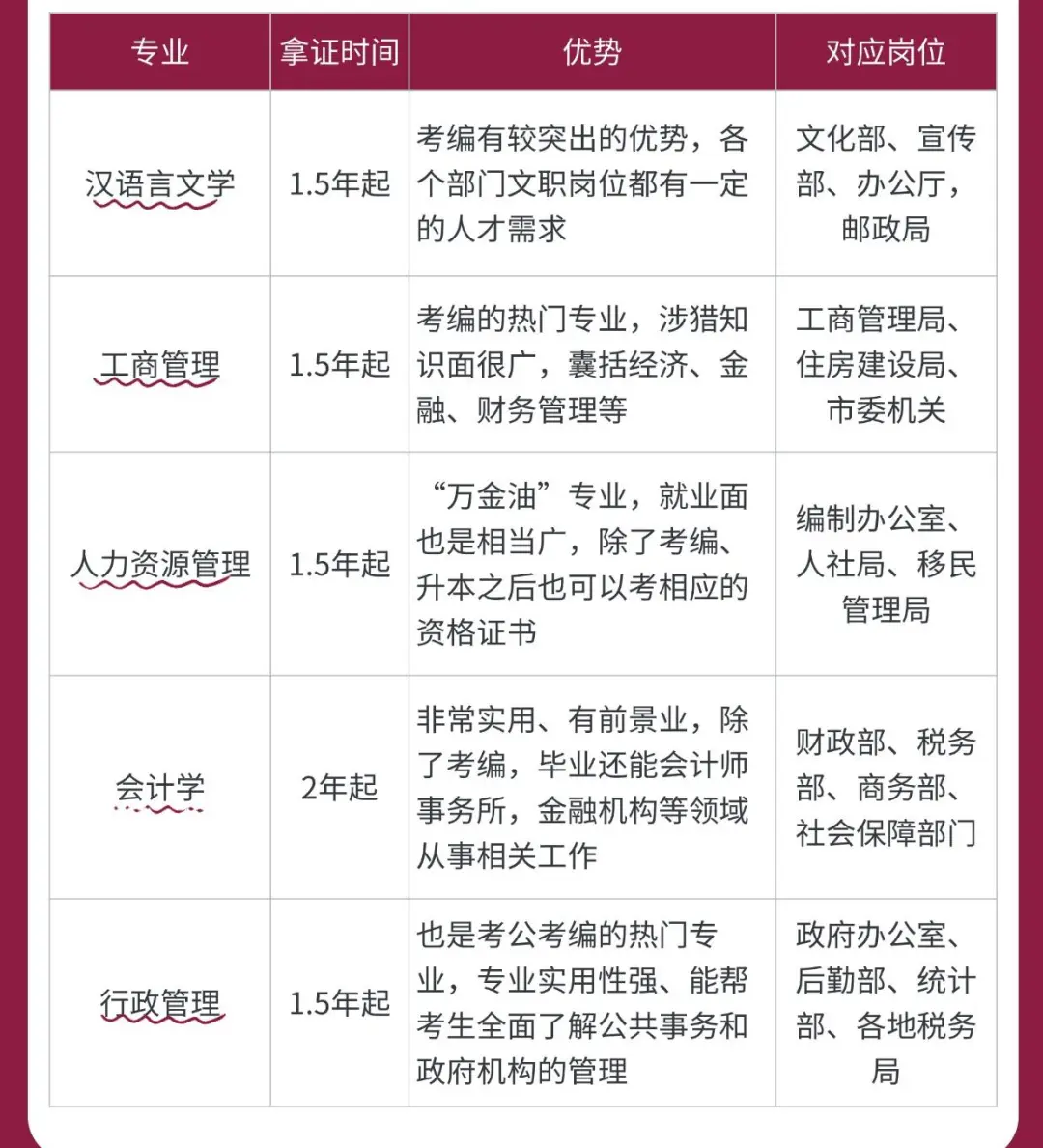 自考科目一览表