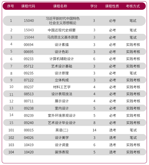 环境设计专业