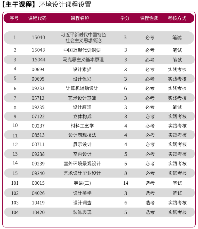 环境设计专业