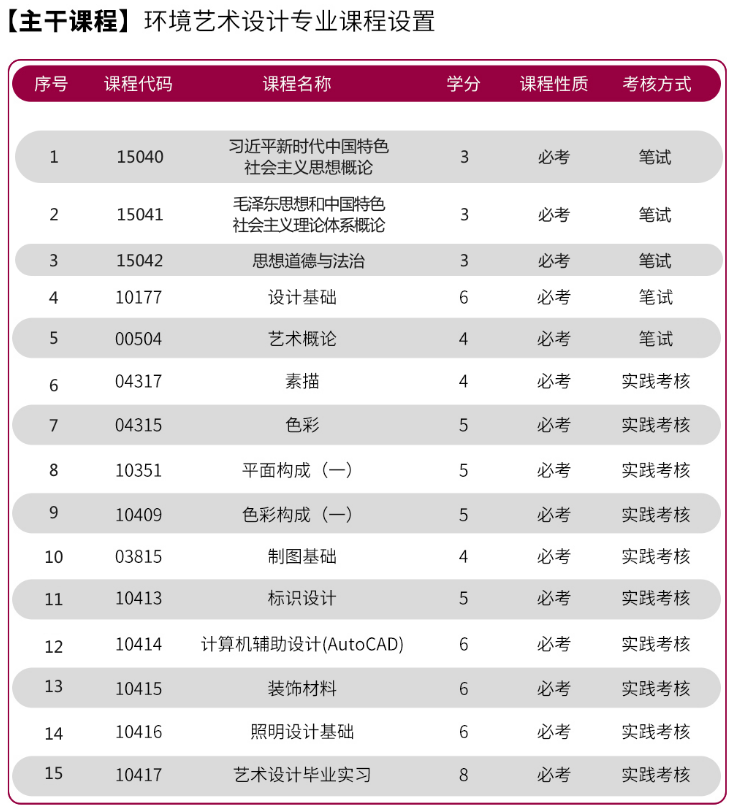 环境设计专业
