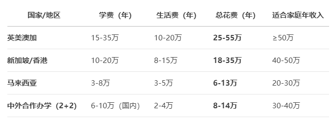 国际本科
