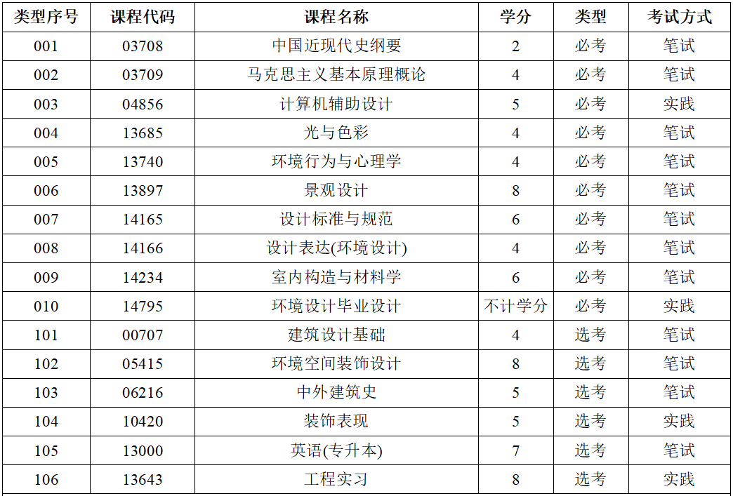 环境设计专业