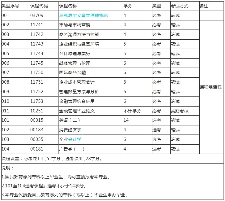 行政管理本科