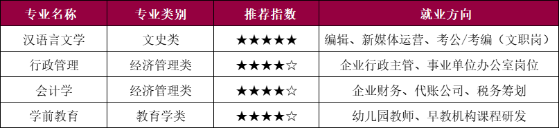 2025年上海成人高考的科目有哪些？一次性说清楚