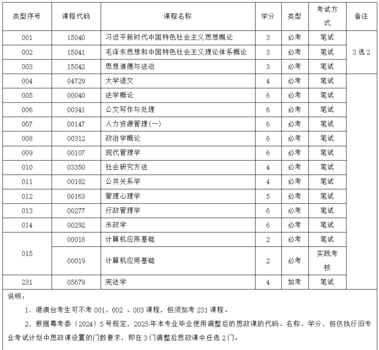 行政管理自考考试科目