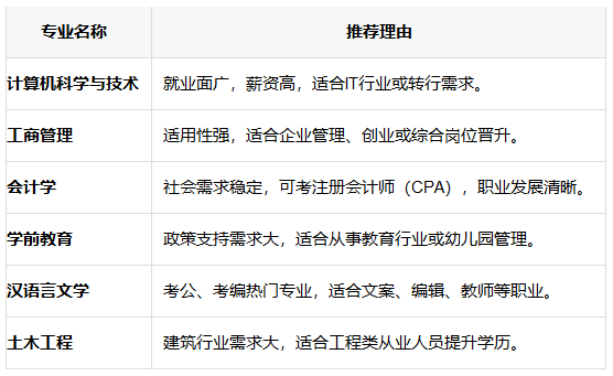 广州大学成考