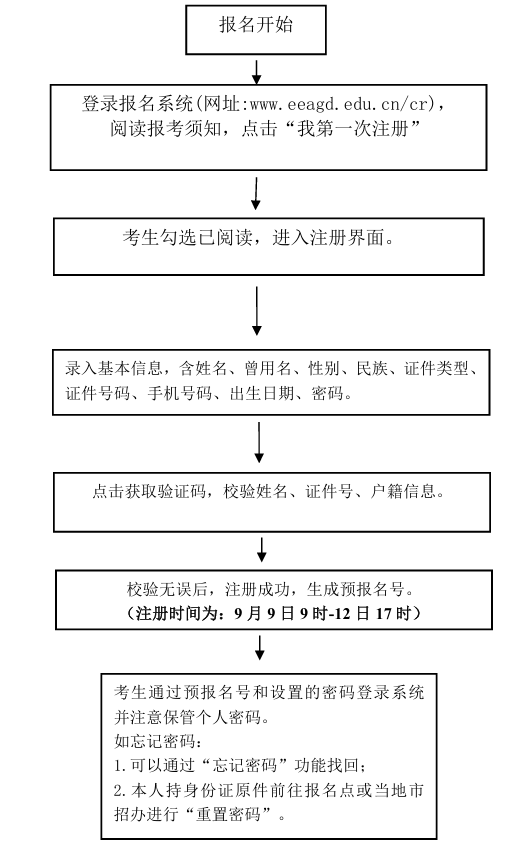成人高考网上注册流程