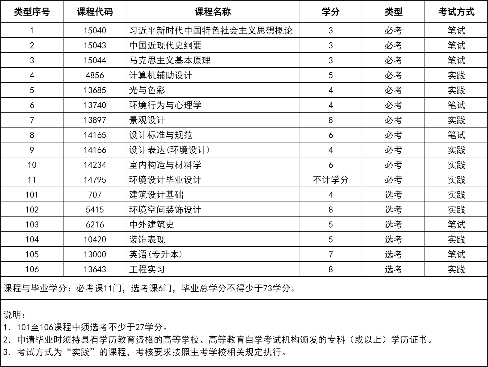 自考环境设计专业