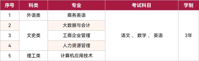 深圳大学2025年成人高考高起专专业