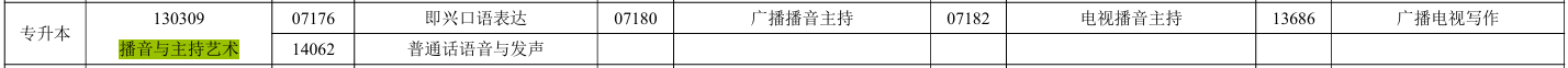 广东自考播音与主持艺术