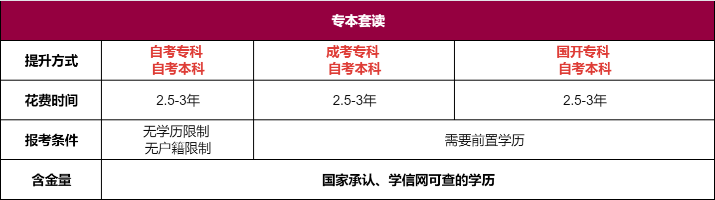 专本套读