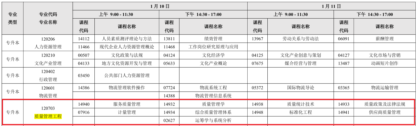 2026年1月广东自考质量管理工程