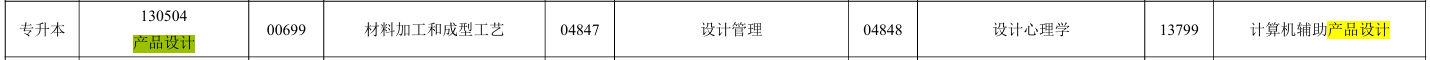 1月广东自考产品设计(专升本)开考科目