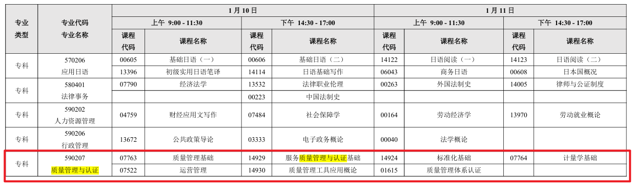 2026年1月考试科目安排