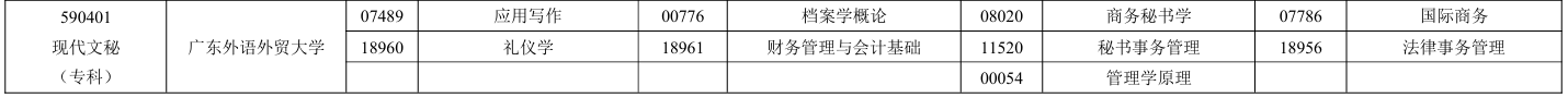 2026年1月深圳自考专科文秘专业
