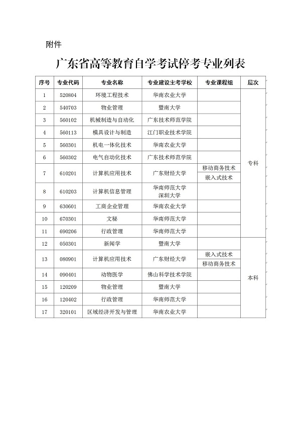 重要！关于广东自考停考专业申请毕业的通知！