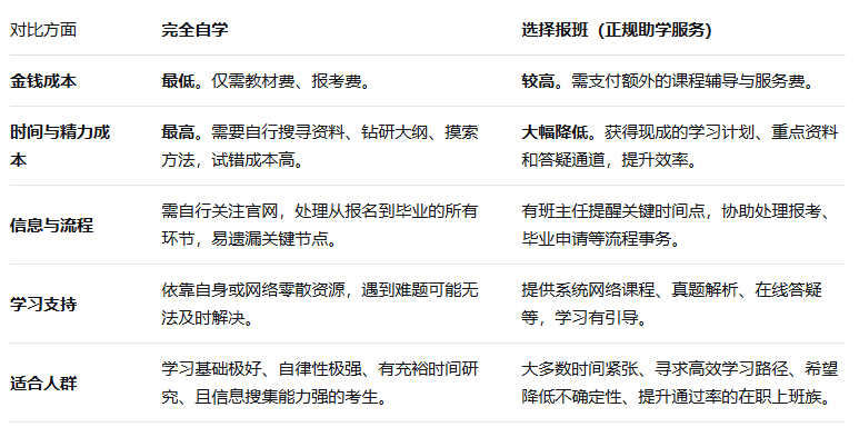 自考本科上班族要不要报班呢