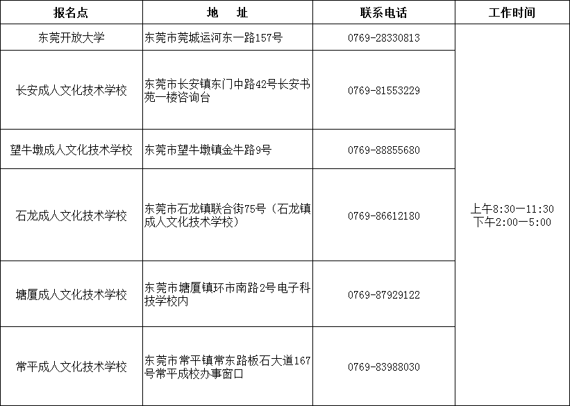 东莞成考报名点
