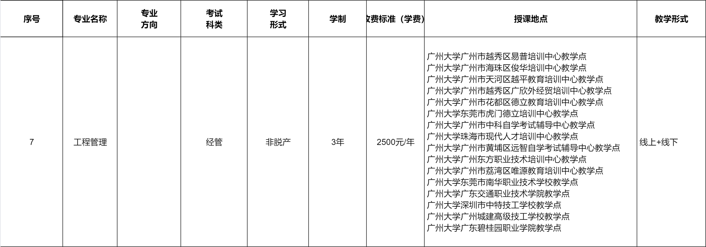 广州大学成考本科工程管理