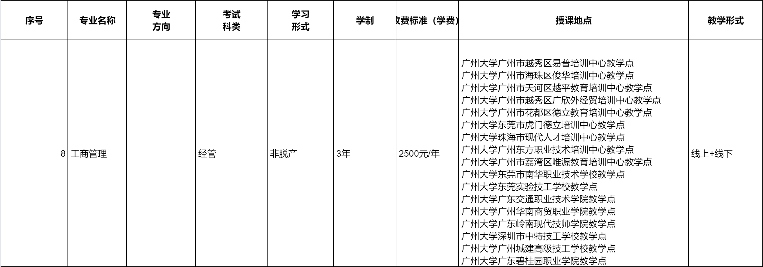 广州大学成考工商管理