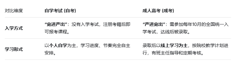 深圳自考和成考该怎么选