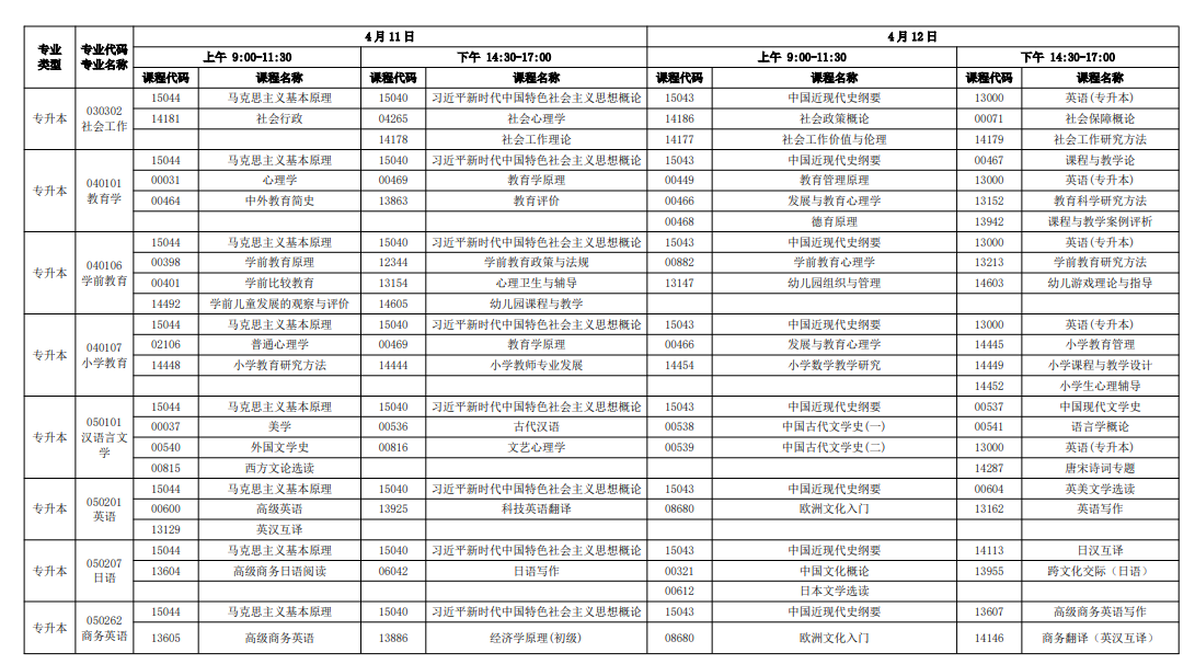 广东自考专业考试科目安排表