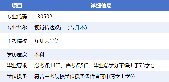 2026年广东自考视觉传达设计专业报考指南与科目一览表
