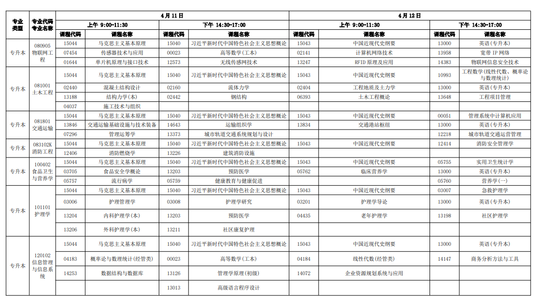 广东自考专业考试科目安排表