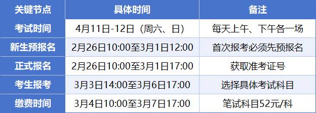 2026年4月广东自考考试时间安排表
