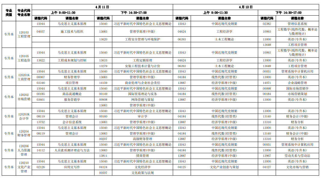广东自考专业考试科目安排表