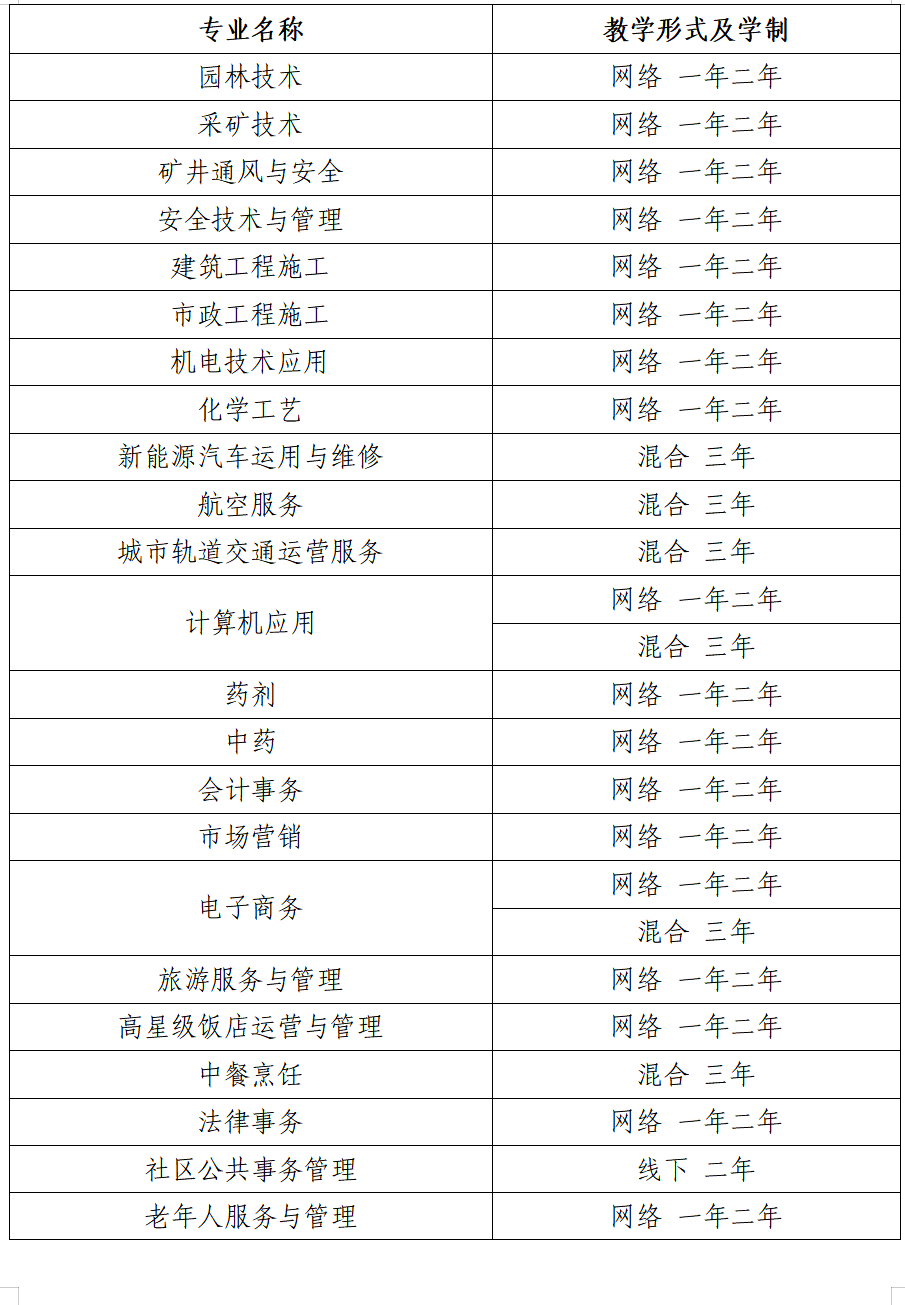 广东电大中专一年制全部学费是多少钱？有额外收费吗？