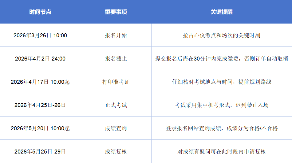2026年深圳大学自考学位英语报名时间表
