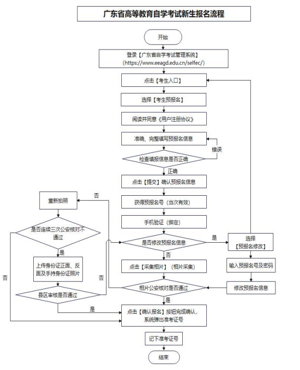 2026年深圳大学自考报名全流程图文指南