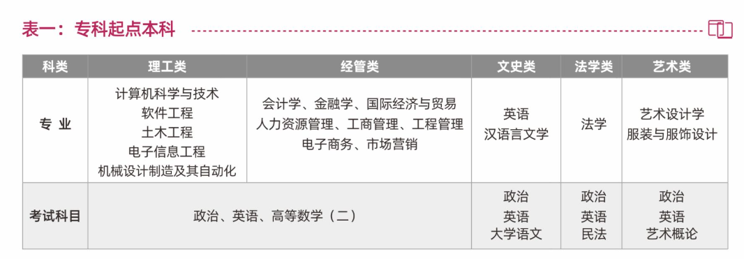 想报深圳大学成考本科，2026年有哪些专业可选？难不难毕业？