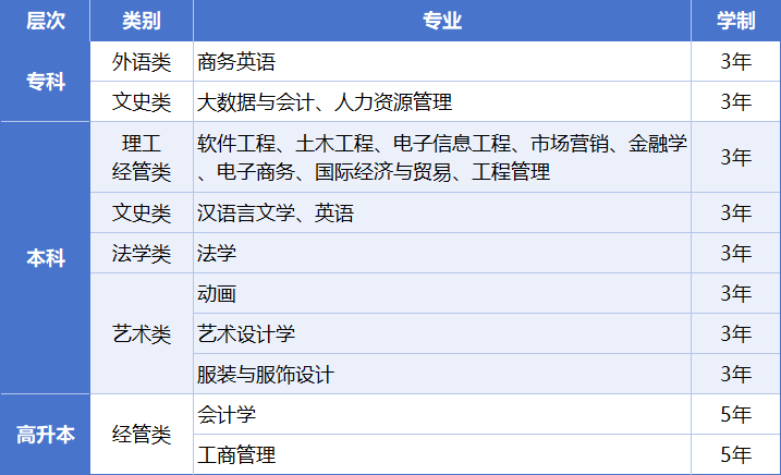  2026年深圳大学成考本科专业