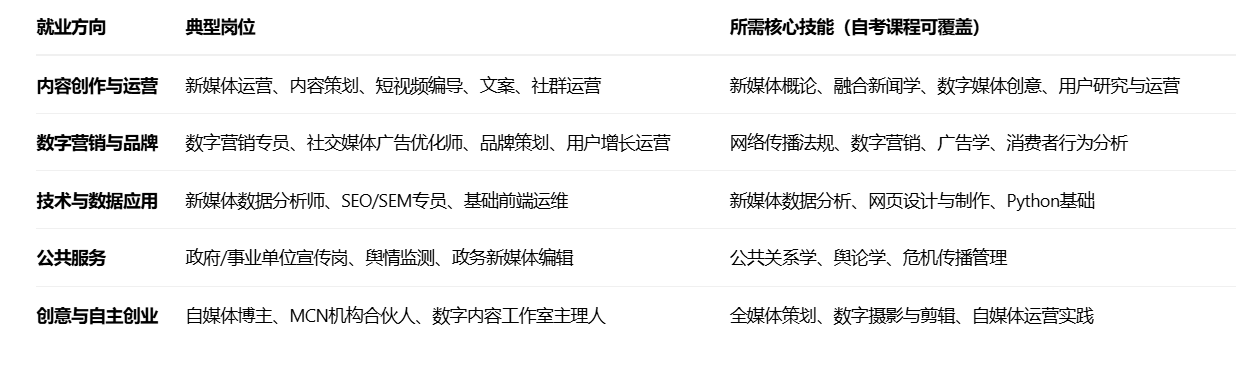 网络与新媒体自考本科：在深圳好找工作吗？薪资水平如何？