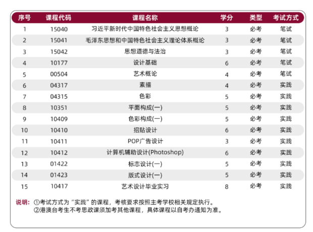 2026年深圳大学自学考试视觉传达设计（专升本）考试科目表