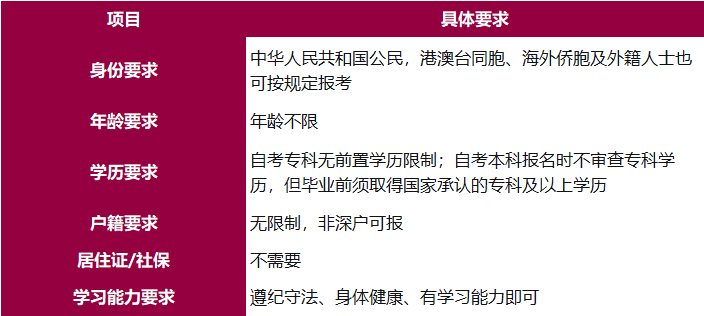 深圳大学自考报名条件是什么