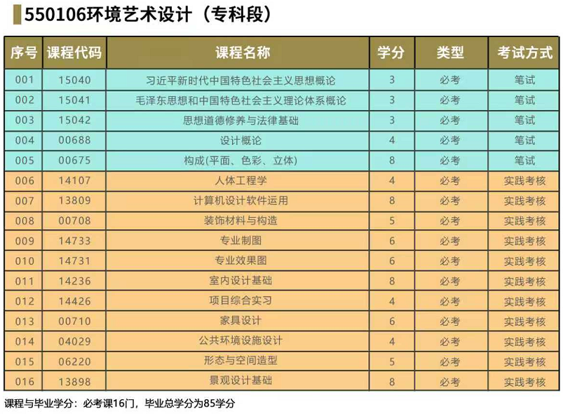 初中/小学文凭能报汕头大学自考吗？官方助学点有哪些？怎么报名？