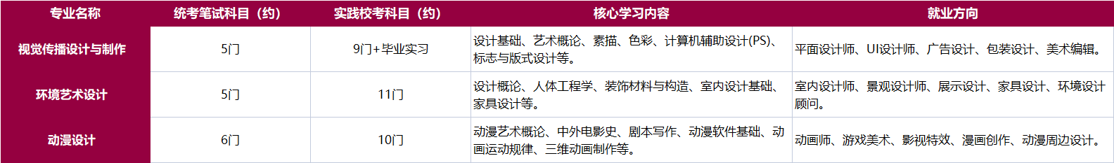 汕头大学自考专科有哪些热门专业？初中学历适合报哪个？