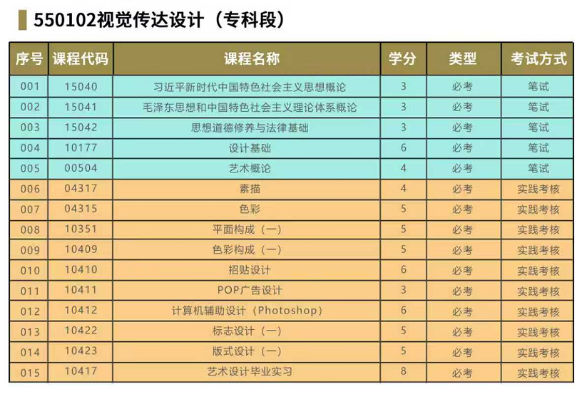 初中/小学文凭能报汕头大学自考吗？官方助学点有哪些？怎么报名？