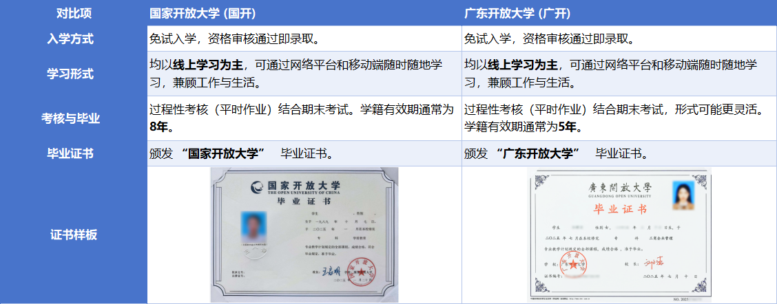 为什么选择国家开放大学