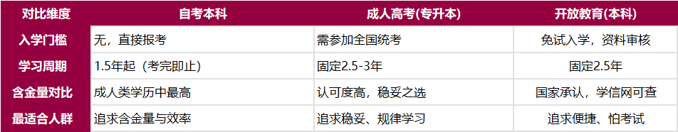 考完自考大专后，如何在广东继续升本科？衔接方案推荐