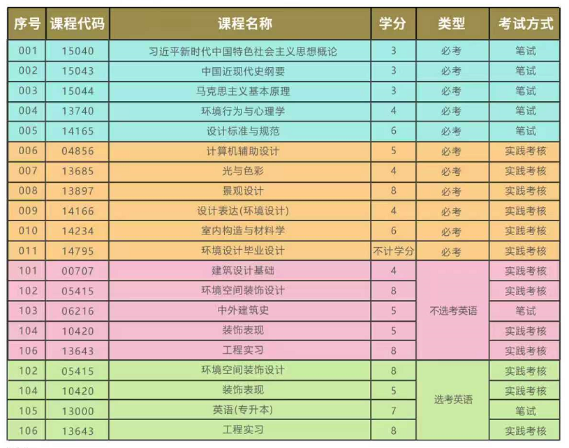 2026年汕头大学自考本科有哪些专业?哪些好考、哪些好就业?