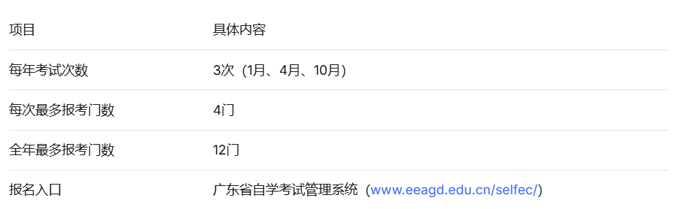 汕头大学自考一年能考几次?每次最多能报几门课程?