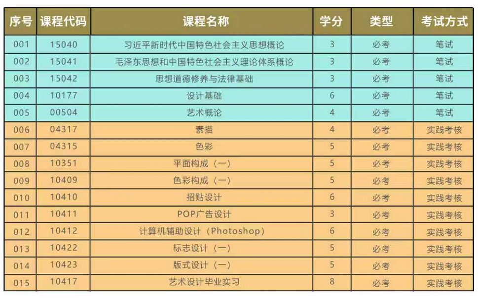 汕头大学自考本科有哪些专业