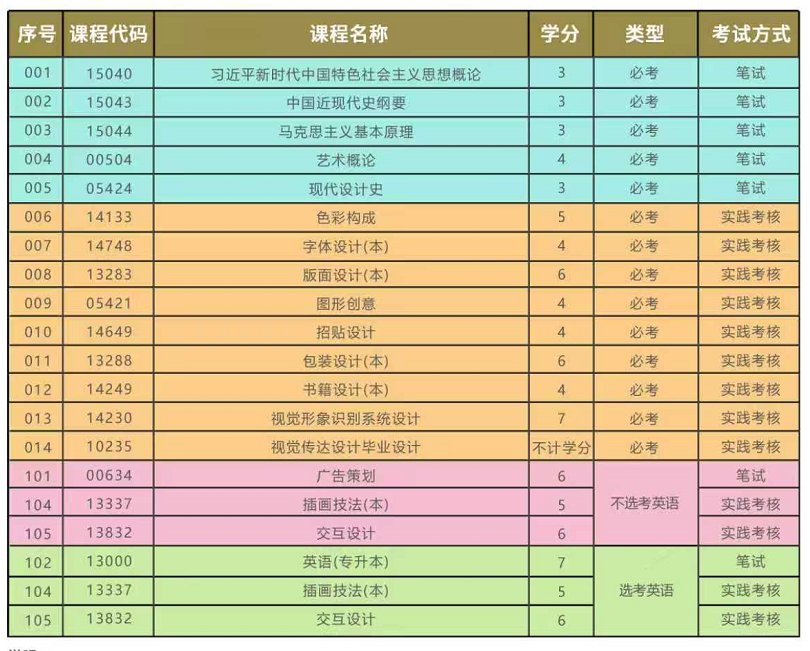 2026年汕头大学自考本科有哪些专业?哪些好考、哪些好就业?