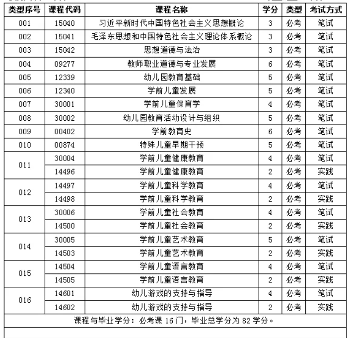 2026年广东自考专科哪些专业好？简单好考的文科类专科专业推荐