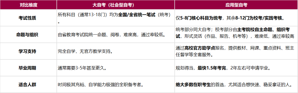 汕头大学自考难不难考